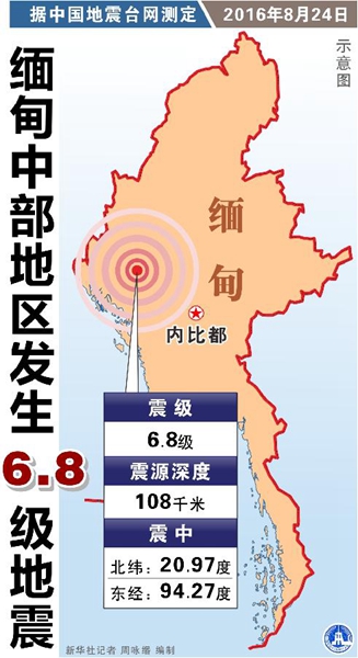 缅甸最新天气概况与深度解析