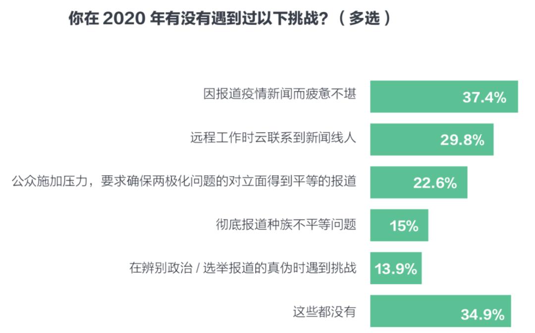 全球背景下应对疫情的最新挑战与应对策略
