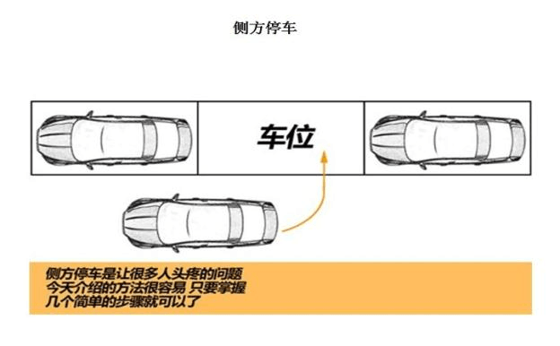 最新侧方位停车技巧指南