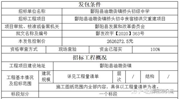 鄱阳最新项目,鄱阳最新项目，操作指南与步骤详解