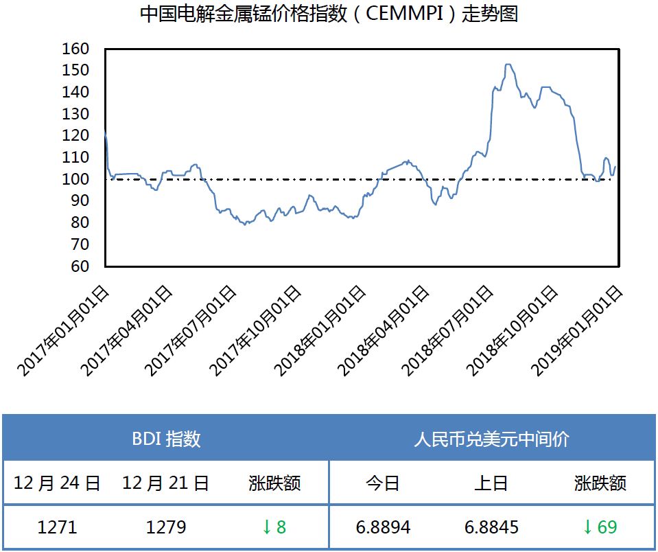 电解金属锰最新价格，市场走势、影响因素与案例分析揭秘电解锰价格动态
