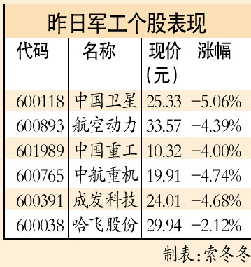 铁路公路涂料 第305页
