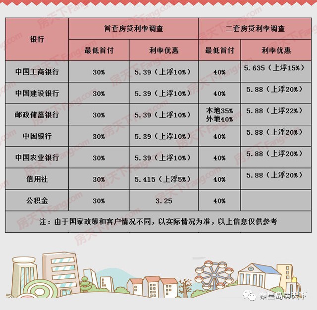 多维度视角下的最新银行贷款基准利率观点阐述