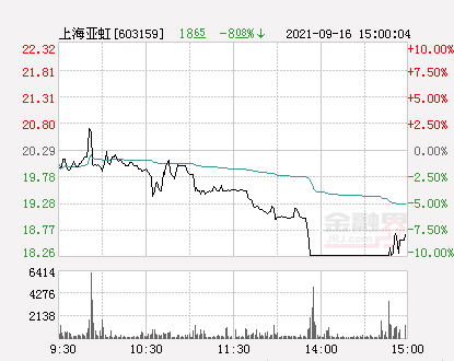 上海亚虹最新动态更新