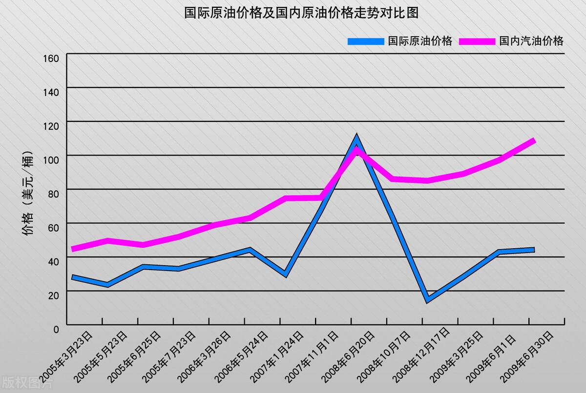 柴油最新价格走势分析，市场影响因素与市场趋势预测