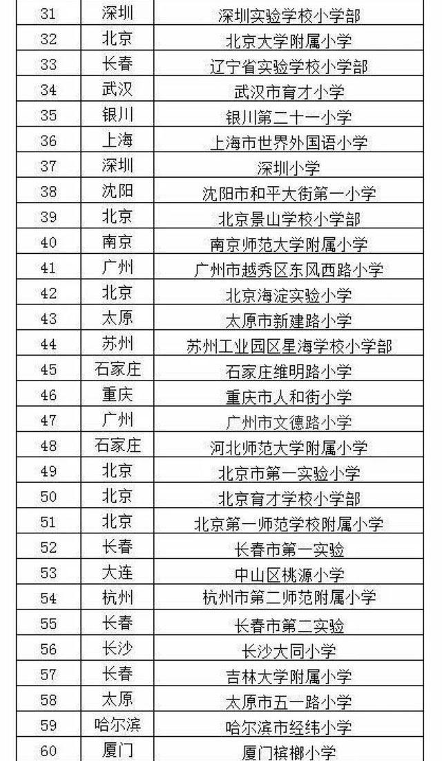 多维度视角下的长沙小学排名最新名单阐述