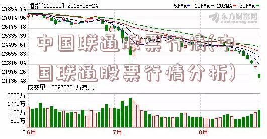 中国联通最新股价走势及分析概览
