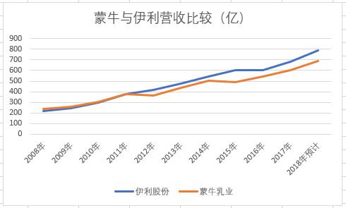 伊利股价最新动态，深度解析市场走势与观点阐述