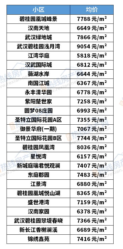 湖北洪湖最新房价概览与趋势分析