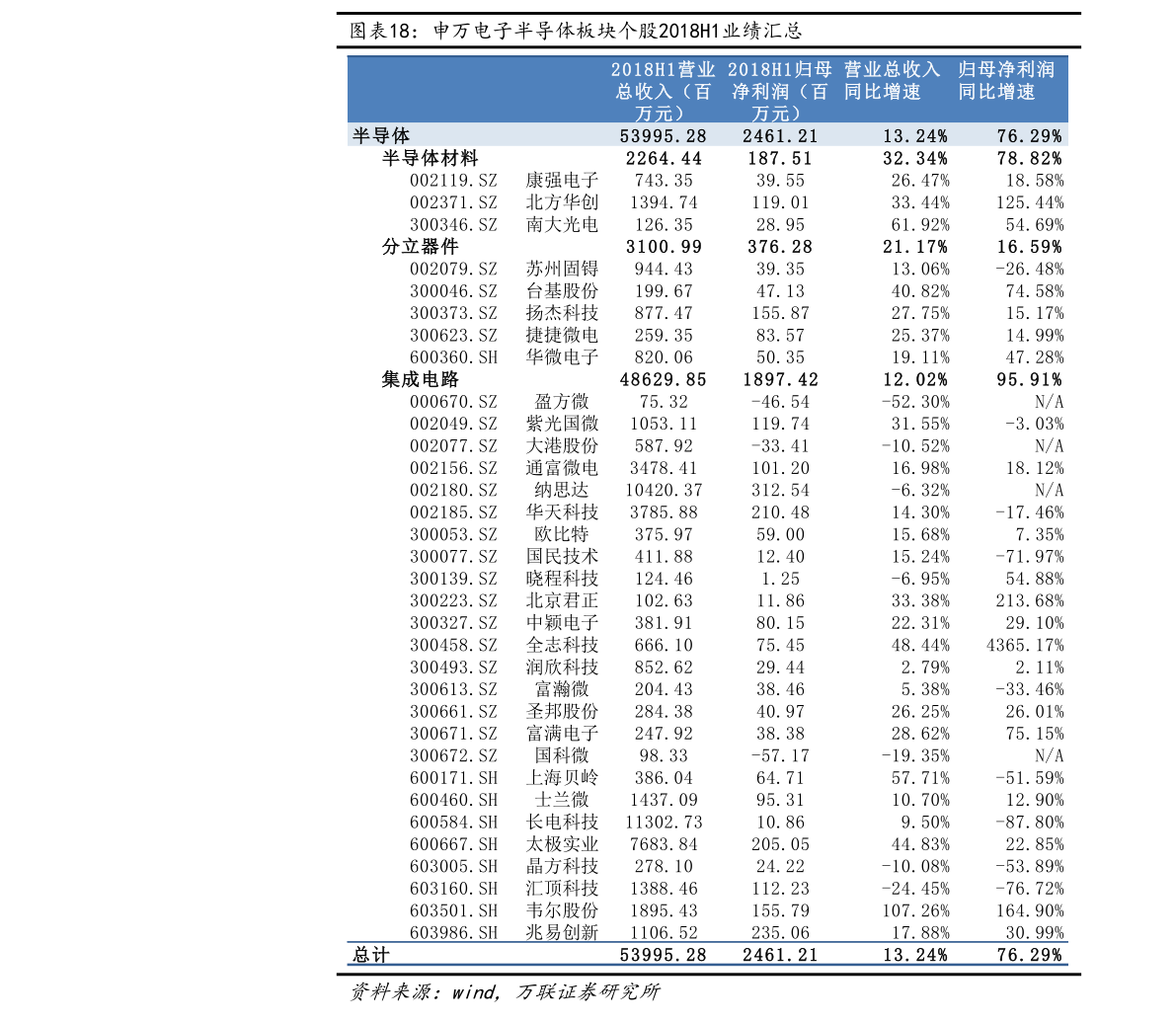 铁路公路涂料 第293页