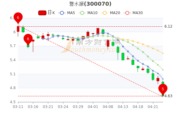碧水源股票动态，学习之旅中的变化与自信成就之源