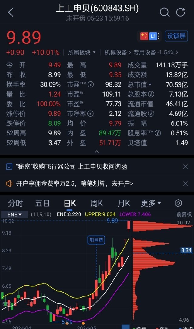 上工申贝最新动态深度分析与观点阐述