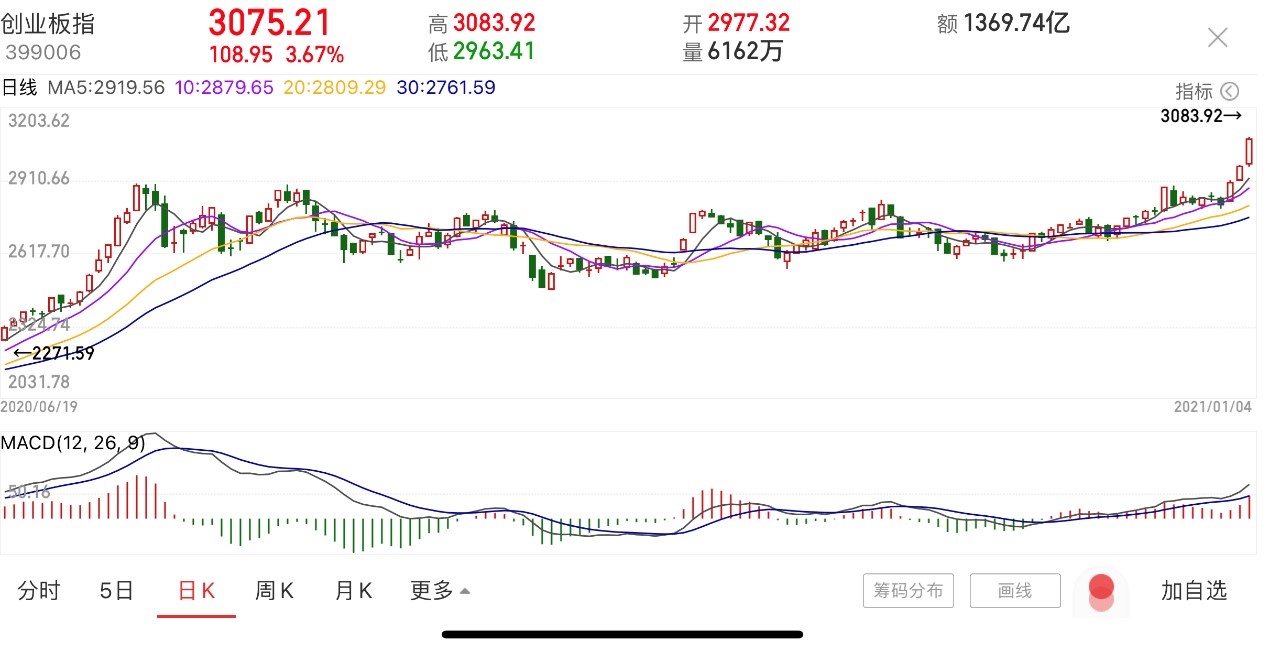 长盈精密股票最新动态及消息更新