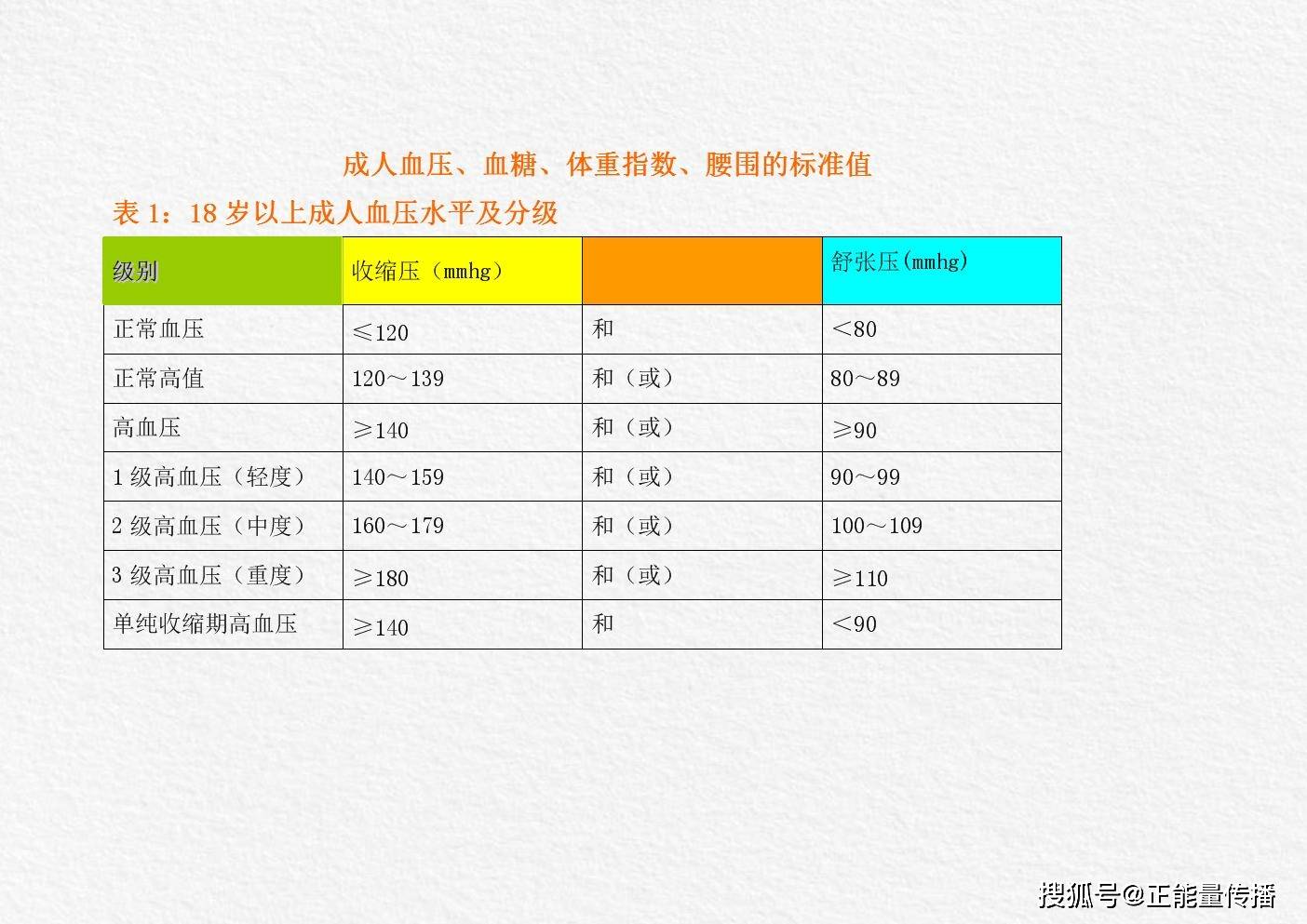 最新血糖正常值对照表，科普解读与重点讨论