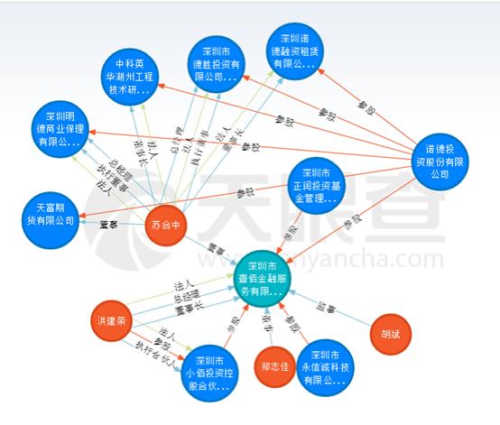 啄米理财最新消息,啄米理财最新消息与家庭温馨日常