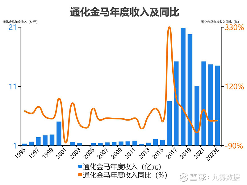 互联网服务 第296页