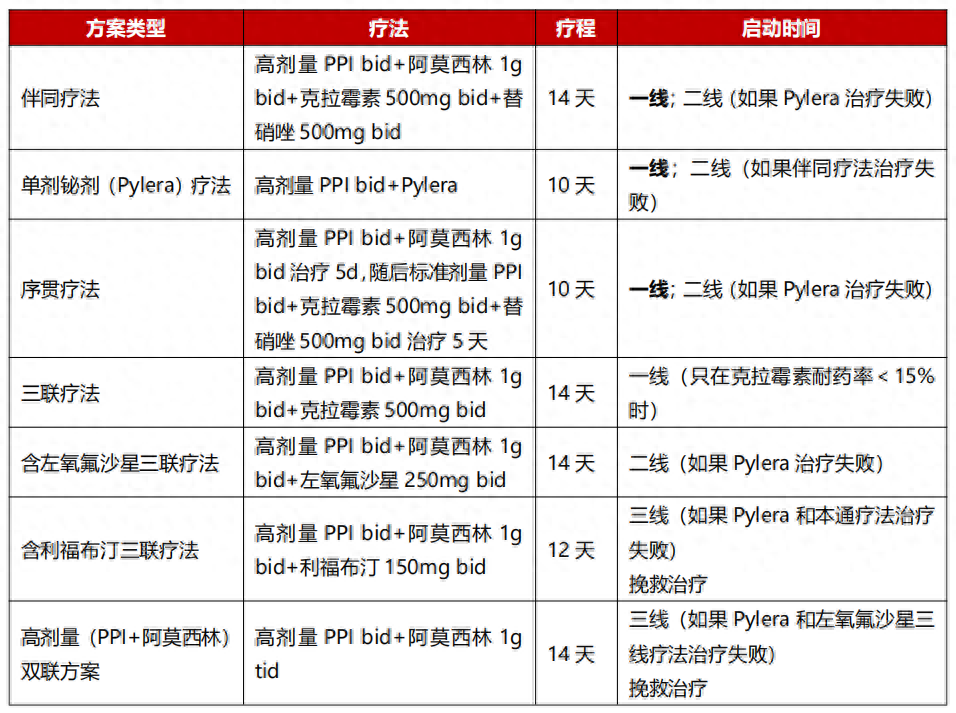 探索隐藏特色小店，揭秘小巷深处的四联疗法用量奥秘（最新指南）