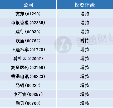中石油领导最新排名一览表，高层领导概览