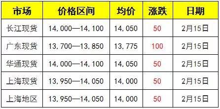互联网服务 第293页
