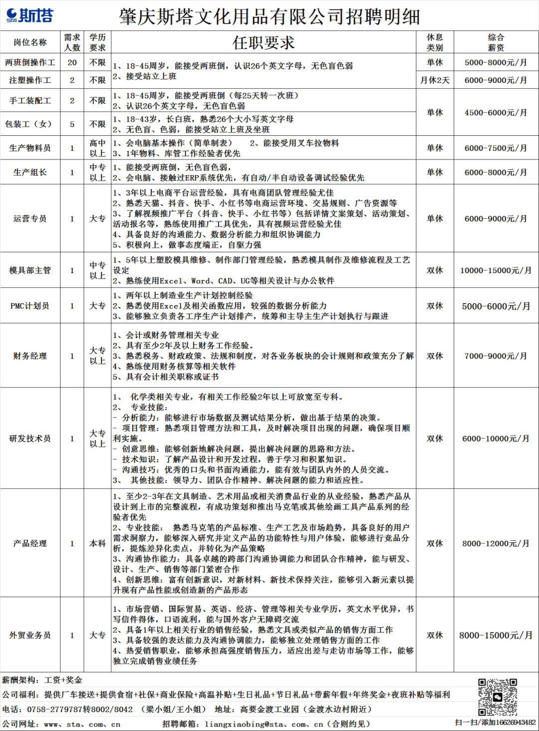 肇庆招聘网最新招聘信息，探索职业之路的小幸运与友情的温暖
