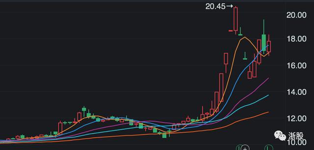 万里扬股票动态更新，变化中学习，迈向未来之路