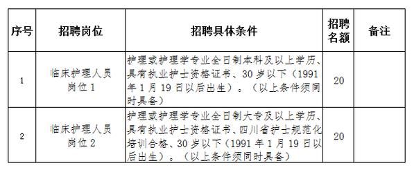 南昌市护士最新招聘，科技重塑护理，未来触手可及