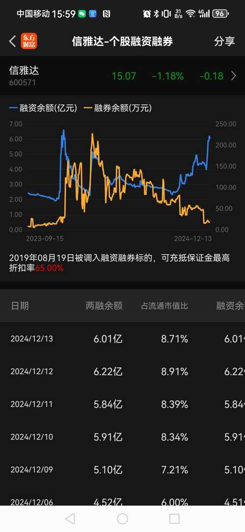 信雅达股票最新动态，与家的温馨日常关联的最新消息