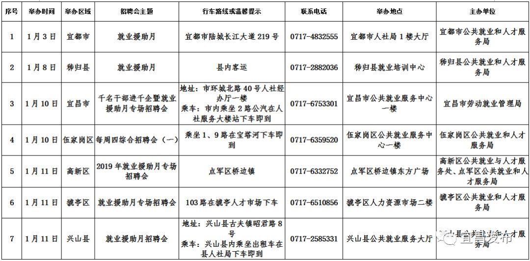 宜昌最新招聘会信息，职场盛宴，求职福音
