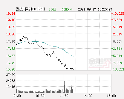 潞安环能股票最新动态，自然美景探索之旅的心灵平静与股市观察