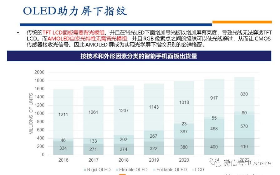 技术前沿洞察，最新最准确的3D专家预测今日揭晓