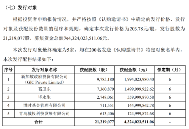 李葛卫最新持股，科技引领生活重塑，前沿产品照亮未来投资之路