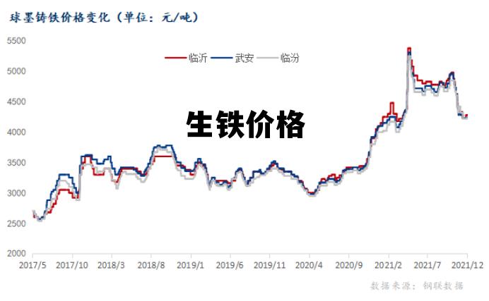 生铁价格行情最新报价与自然的对话之旅