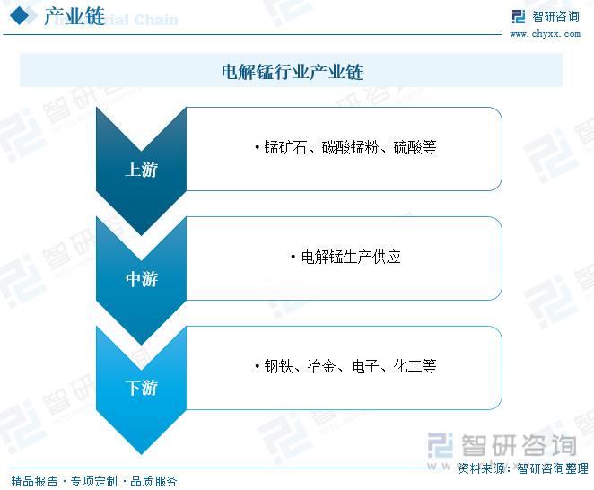 湖南电解锰最新价格，科技重塑价值，引领未来趋势