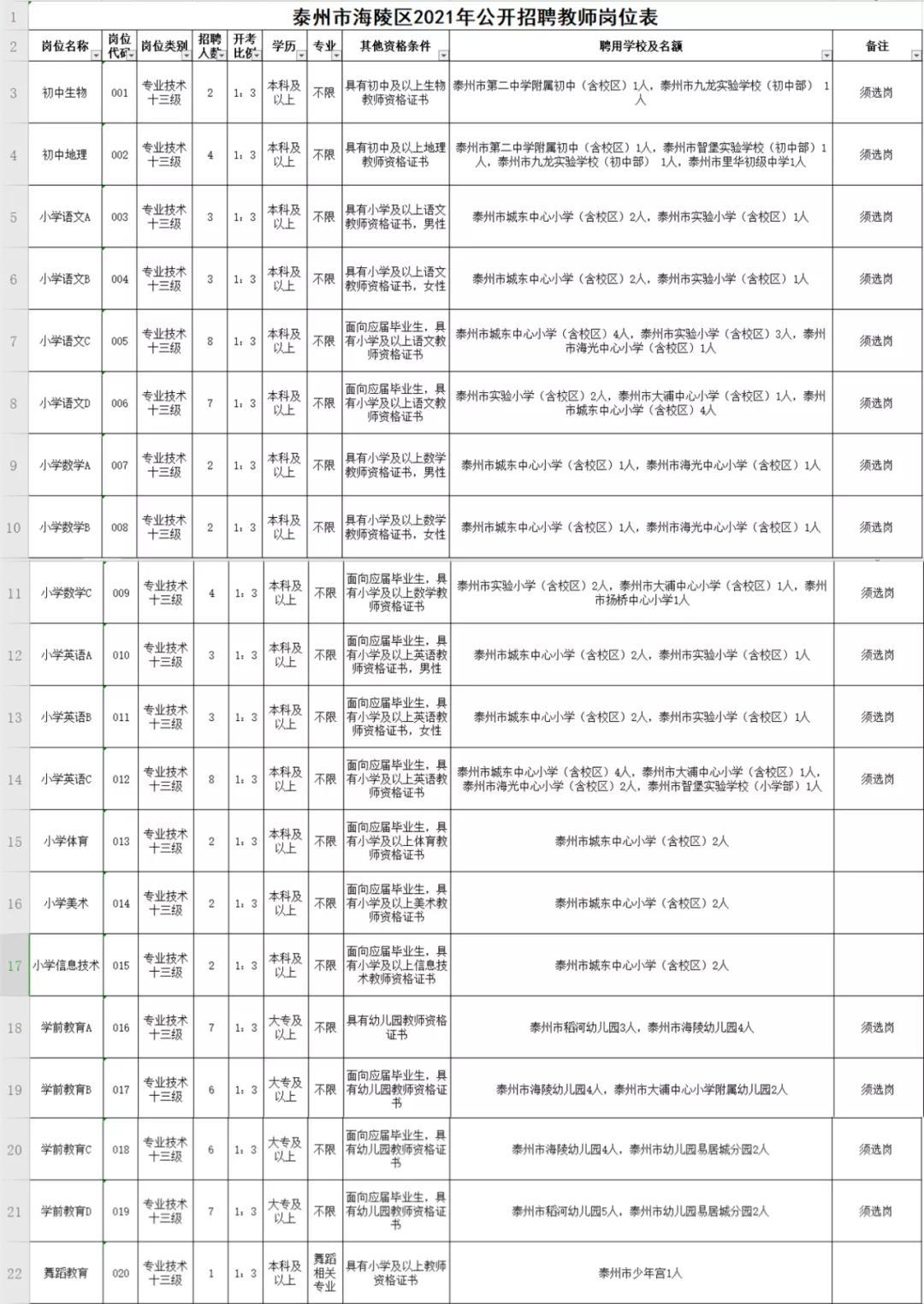 高港口岸最新招聘信息及其背后的温馨故事揭秘