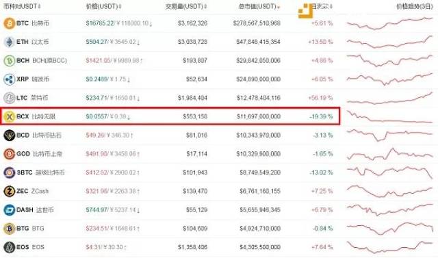 比特无限BCX最新动态，学习变化，自信成就感的旅程启程