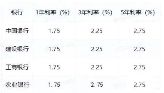 全面解读与比较，最新各大银行存款利率表汇总及对比分析