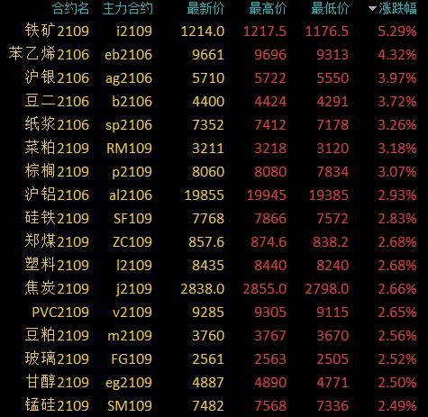 沪铝期货实时行情更新，最新动态一览