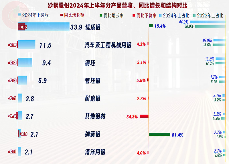 沙钢股份最新动态更新，揭秘最新消息