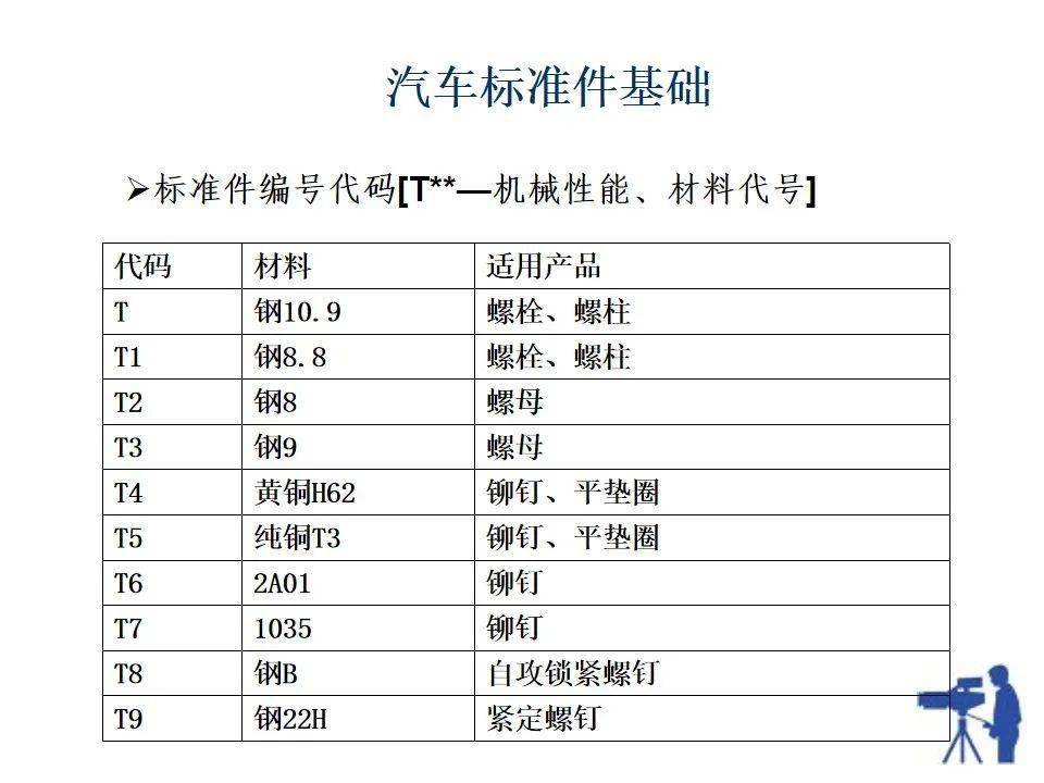 汽车标准件手册最新版的自信与成就之源，变化中的行业指南