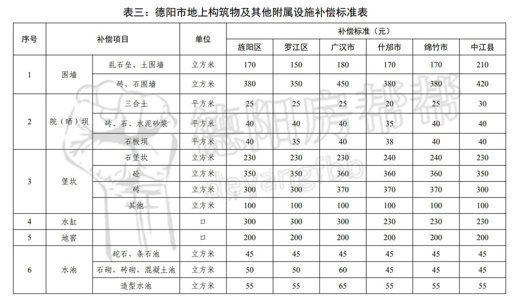 资阳搬迁最新赔偿标准公布