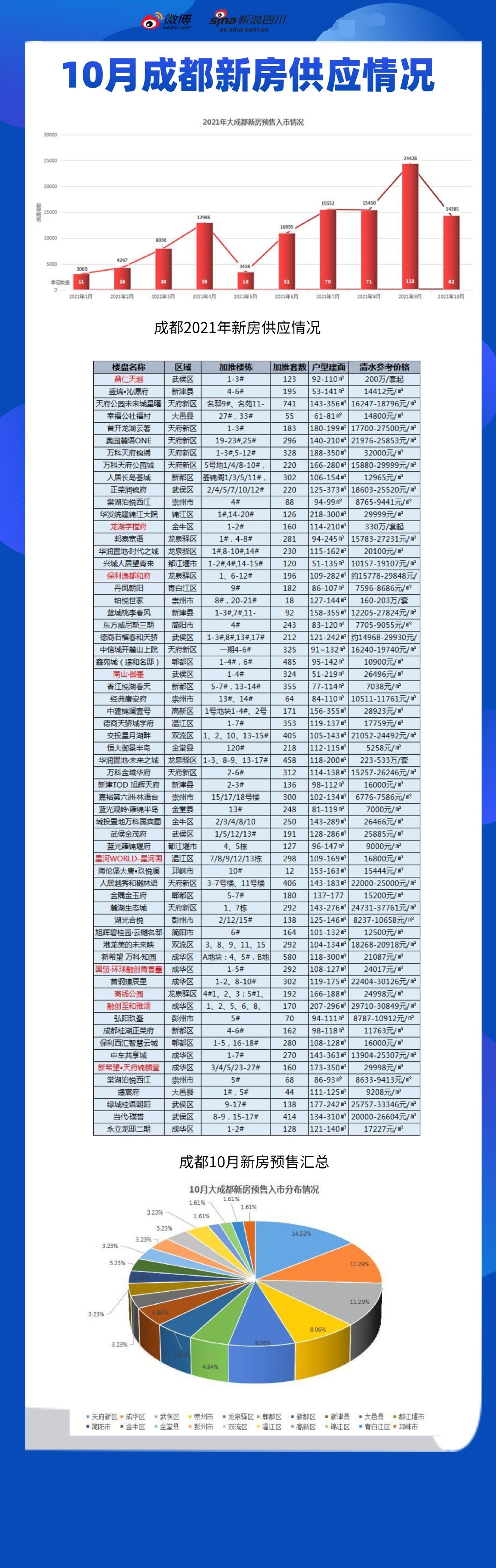成都楼市房价最新消息,成都楼市房价最新消息，市场走势分析与观点阐述