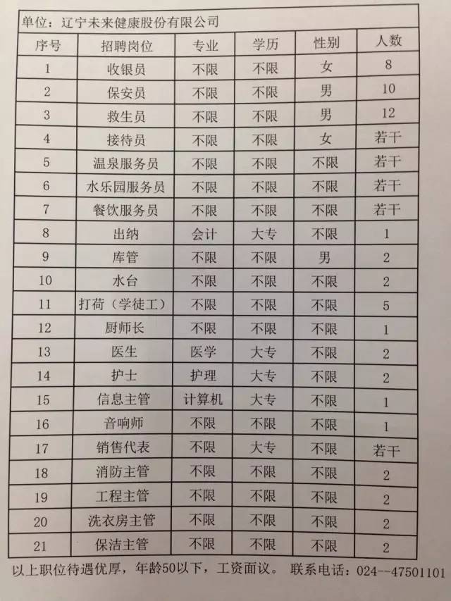 辽源本地最新招聘信息汇总✨