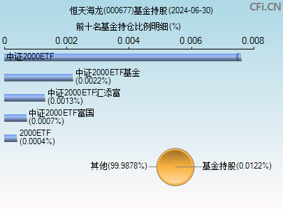 恒天海龙重组最新动态，重磅消息揭秘最新进展🚀🐉