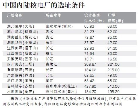 内陆核电重启最新动态更新，核电项目重启进展顺利！
