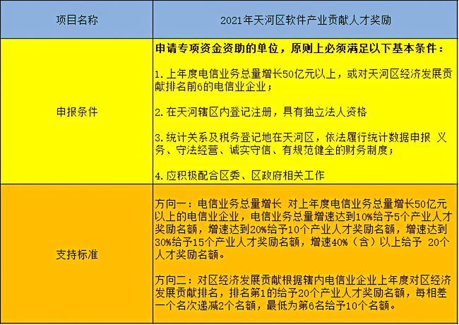 智能养殖系统，体验国家最新养殖业政策下的科技巨擘