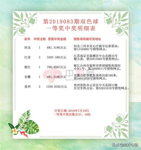 江苏七位数最新开奖结果及查询步骤指南（适合初学者与进阶用户）