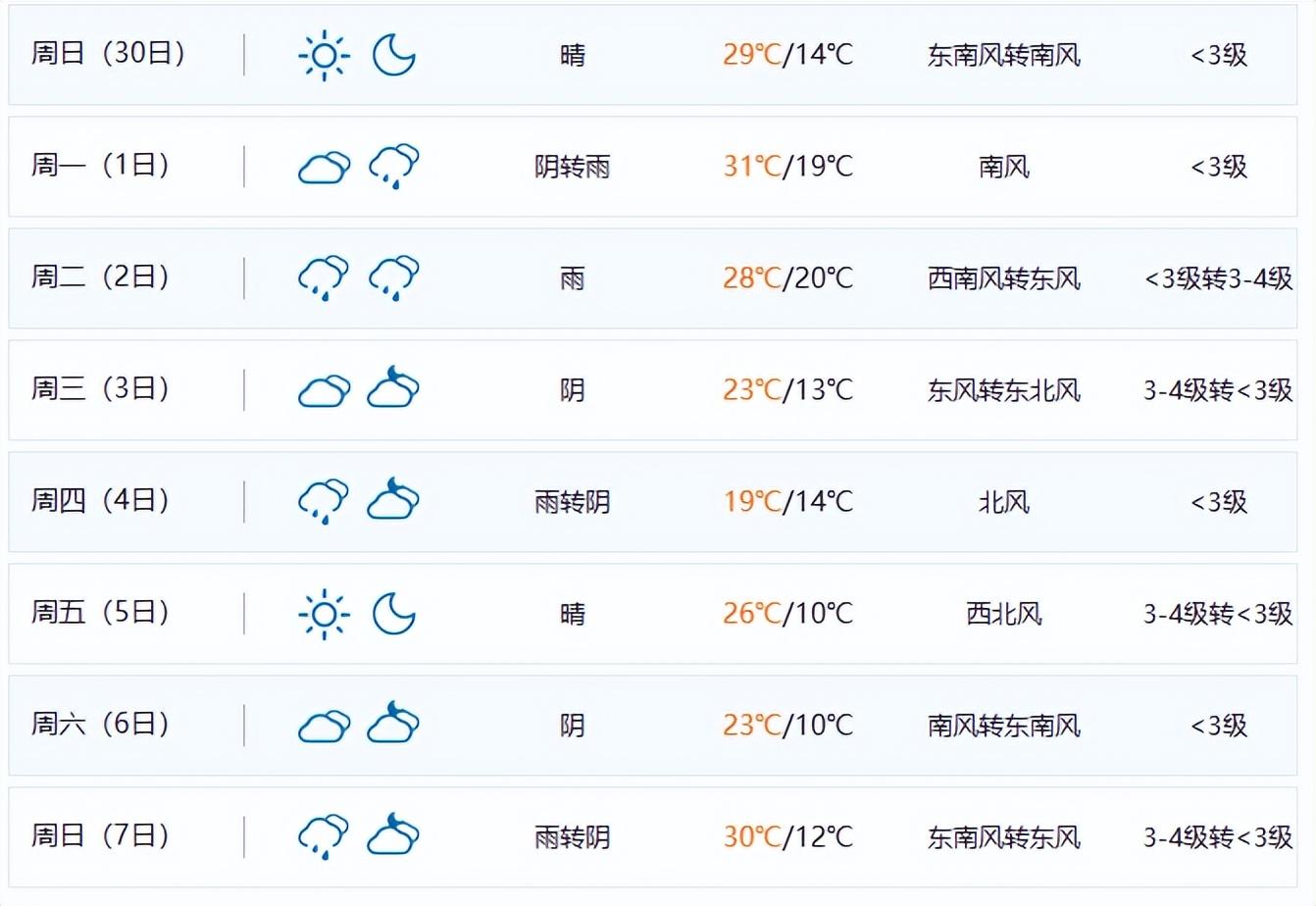 禹州未来30天天气最新论述