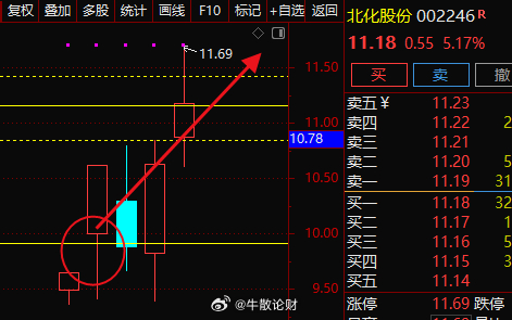 北化股份重组最新动态,北化股份重组最新动态，蜕变之路，激发无限可能