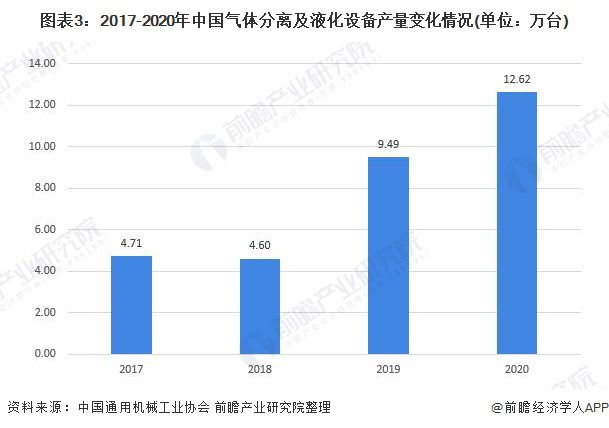最新空分主管招聘信息及行业趋势下的个人选择探讨
