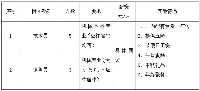 台州轴承厂最新招聘启事公告